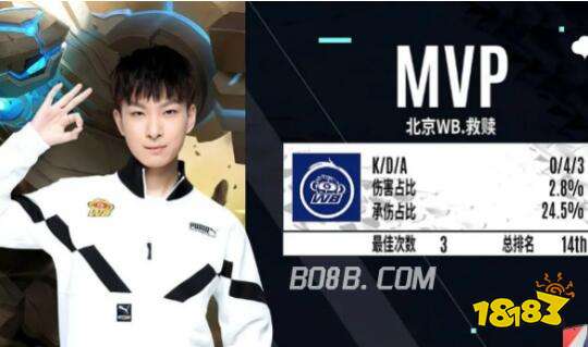 他的实力与