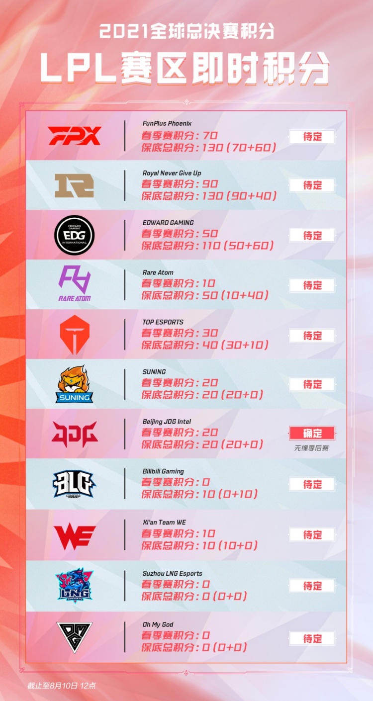 为选手们提